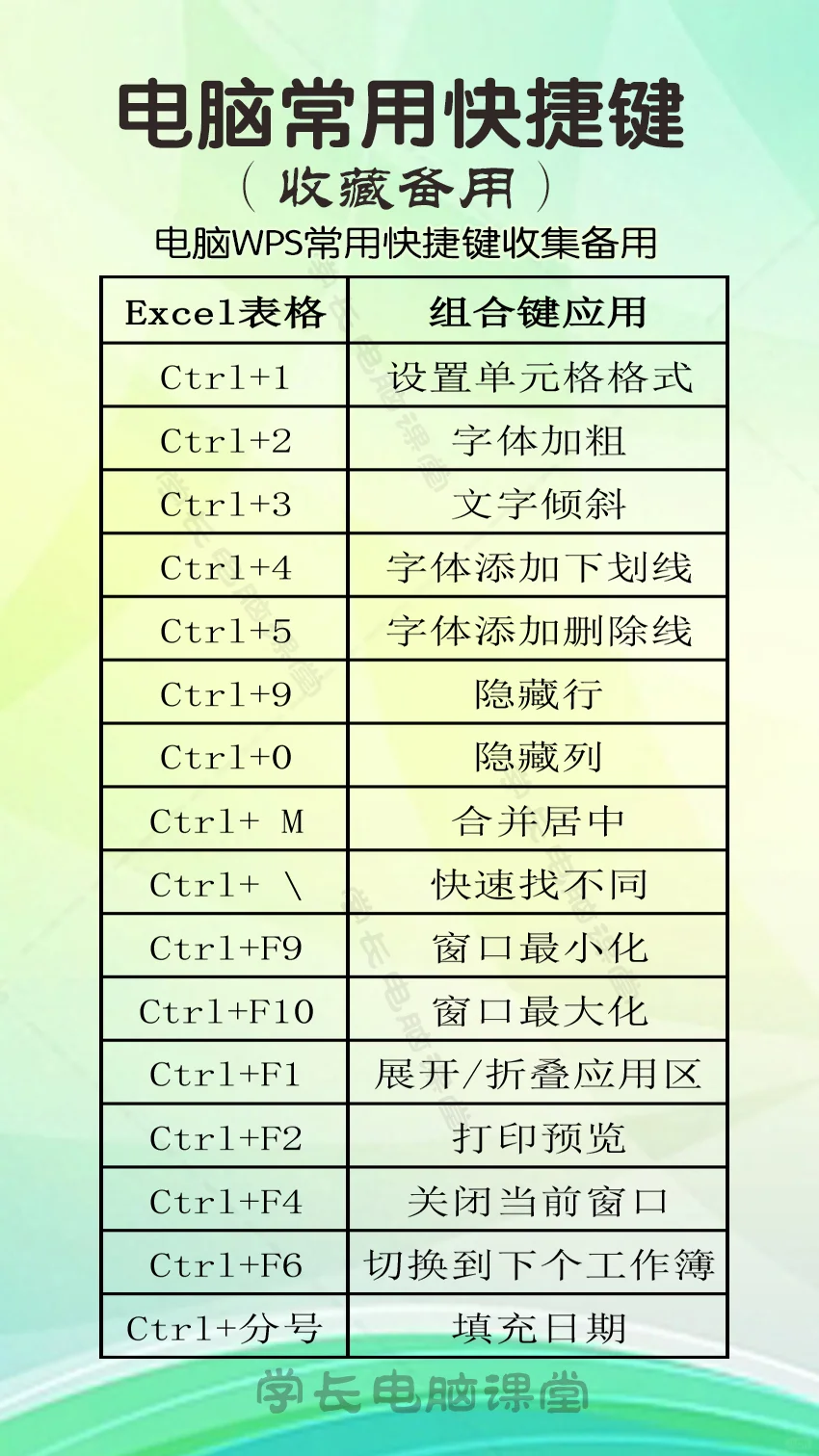 电脑截图应用收藏