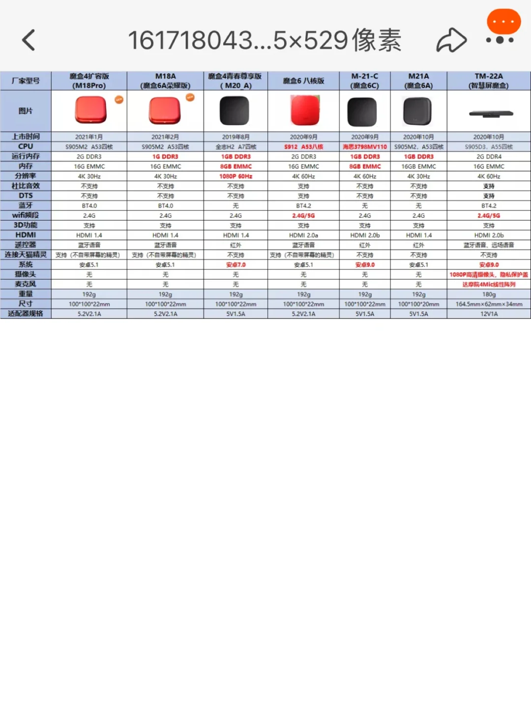 天猫魔盒各种版本和型号 怎样选购