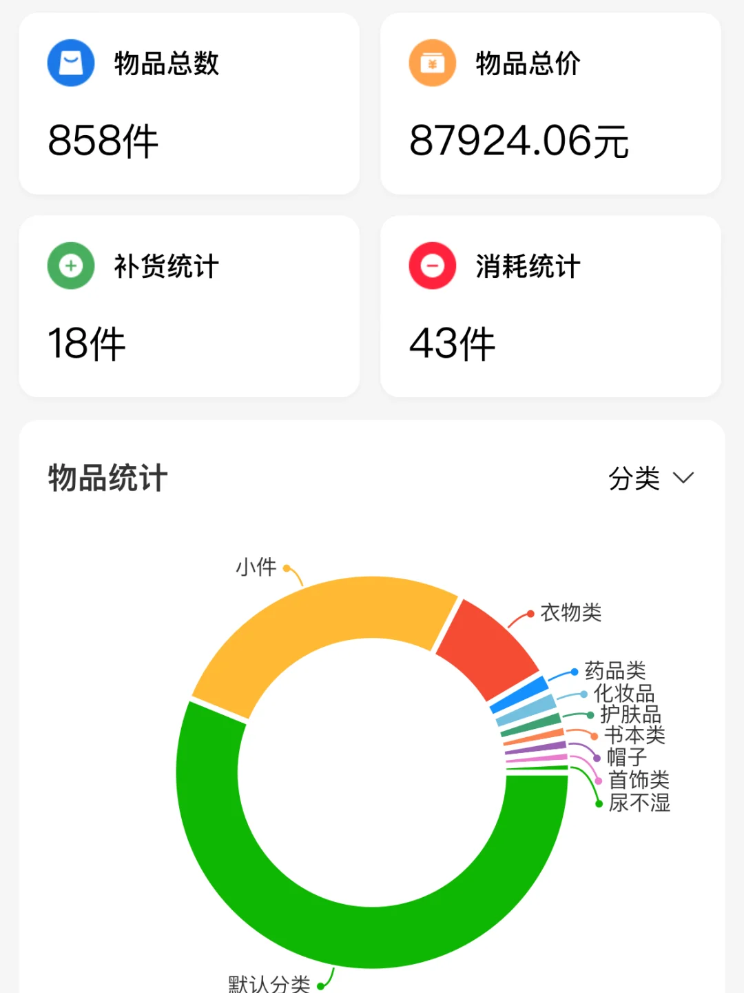 被10w+人收藏的AI收纳术💡原来整理可以…