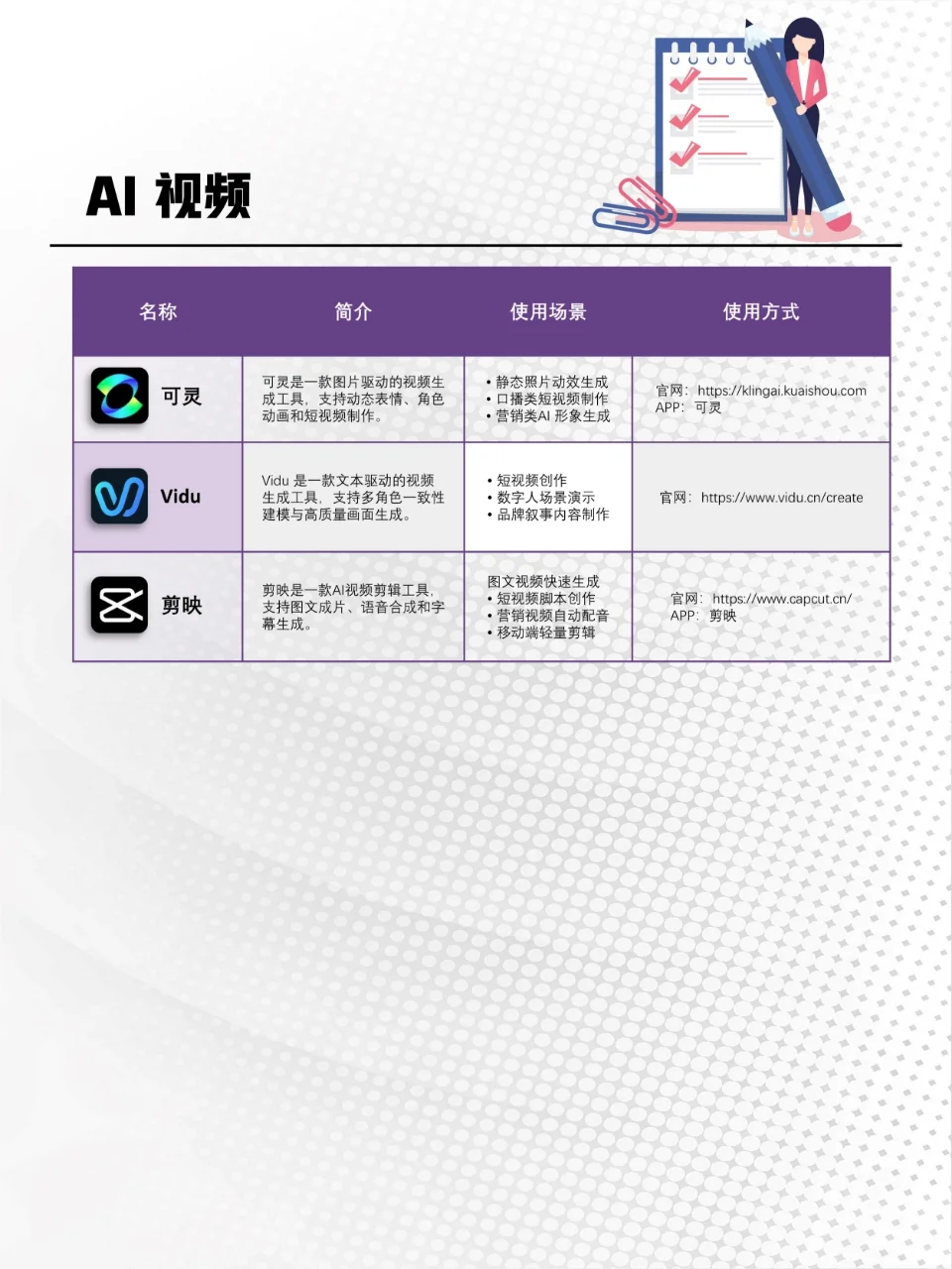 10类AI工具合集！效率翻倍300%攻略