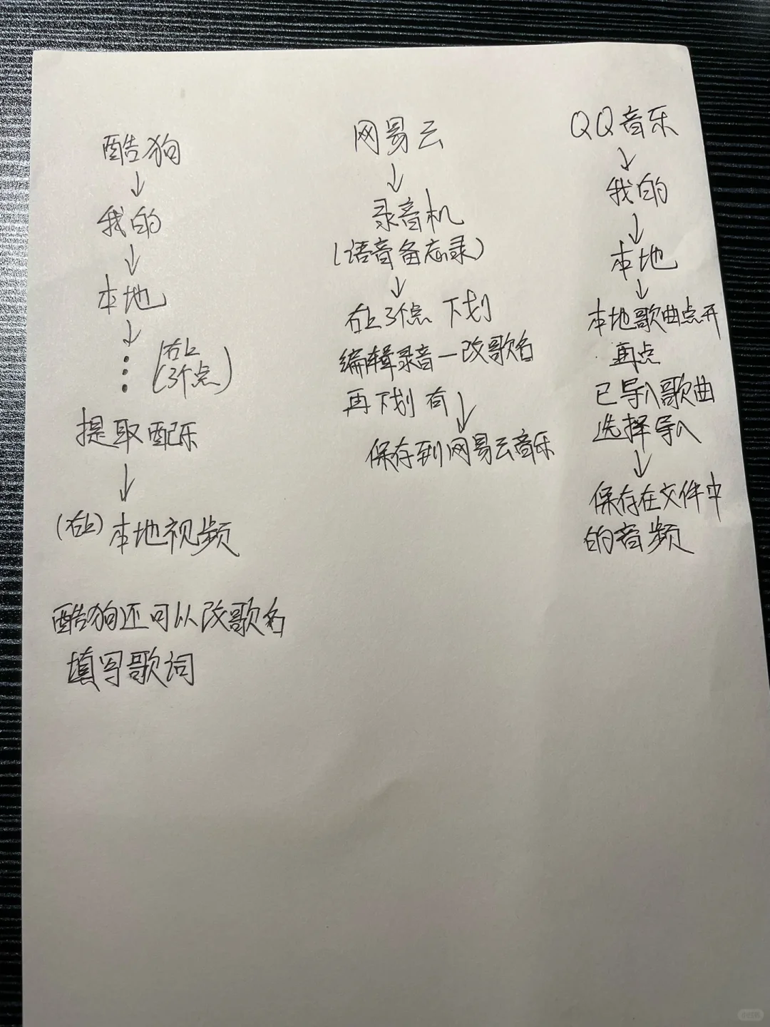 本地音乐导入 酷狗、网易云、QQ音乐