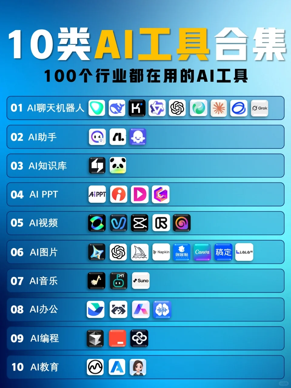 10类AI工具合集！效率翻倍300%攻略