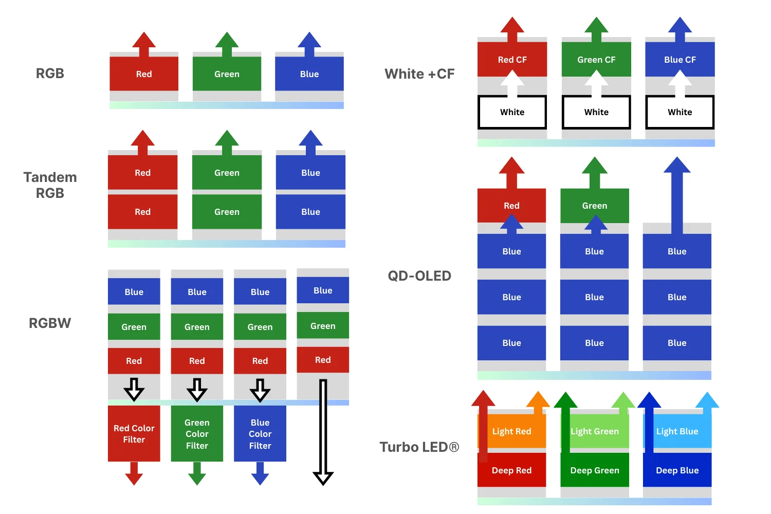 Opixs: Fluxim推出全新显示仿真模拟软件