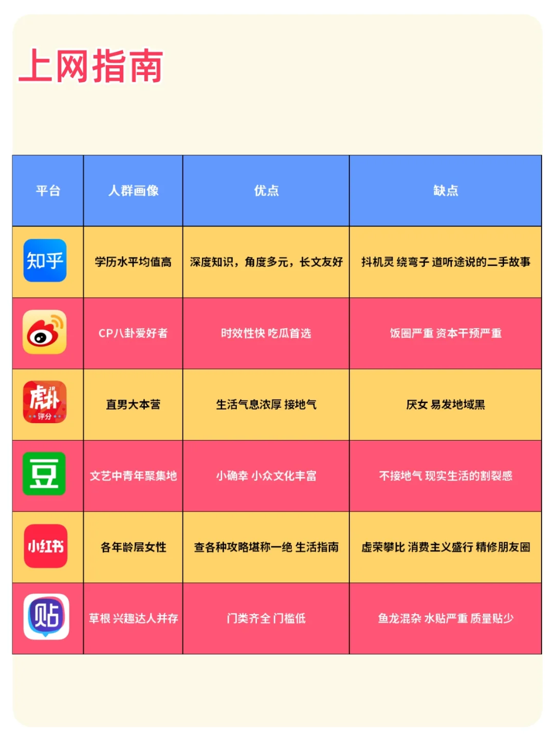 该用哪一款？社区app六巨头大比拼！