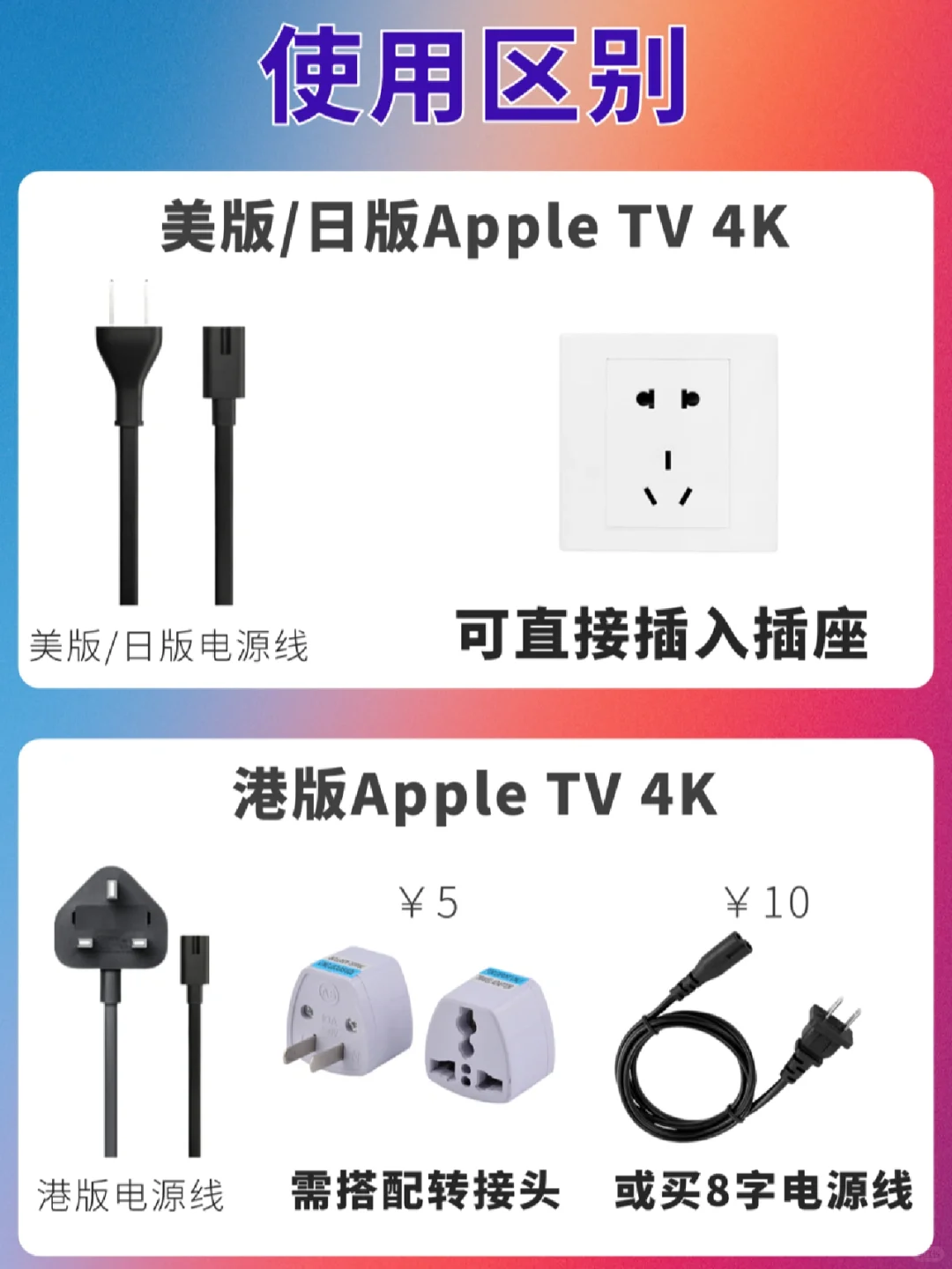 Apple TV到底买哪个版本？