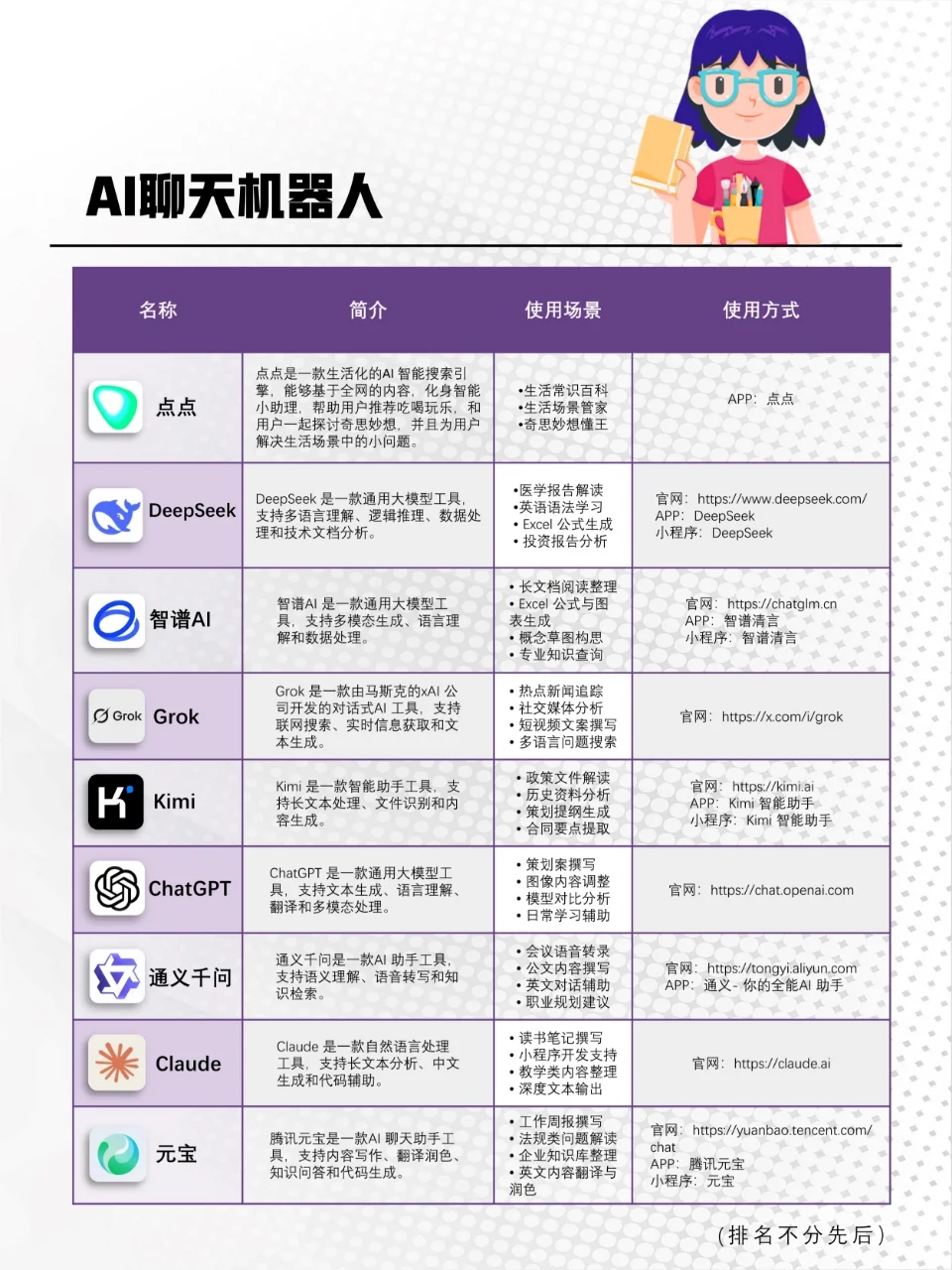10类AI工具合集！效率翻倍300%攻略