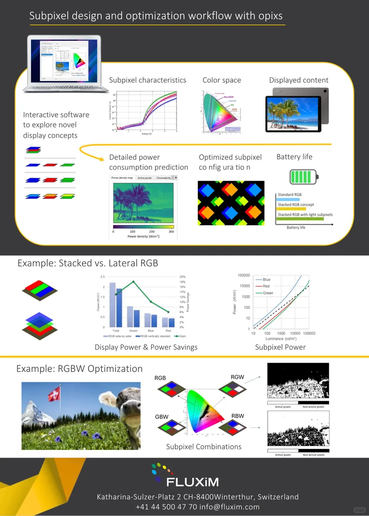 Opixs: Fluxim推出全新显示仿真模拟软件