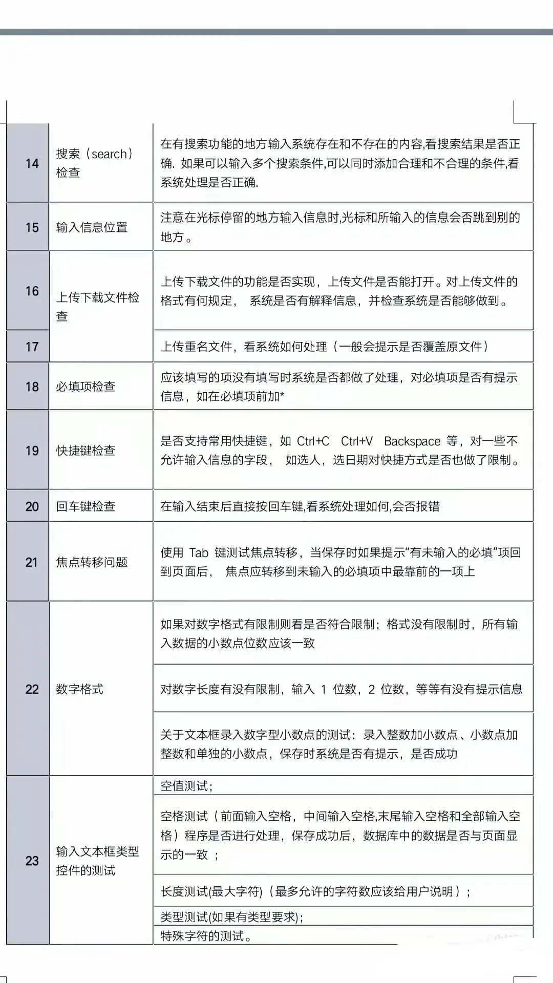 招了一个软件测试什么都不会，有点崩溃