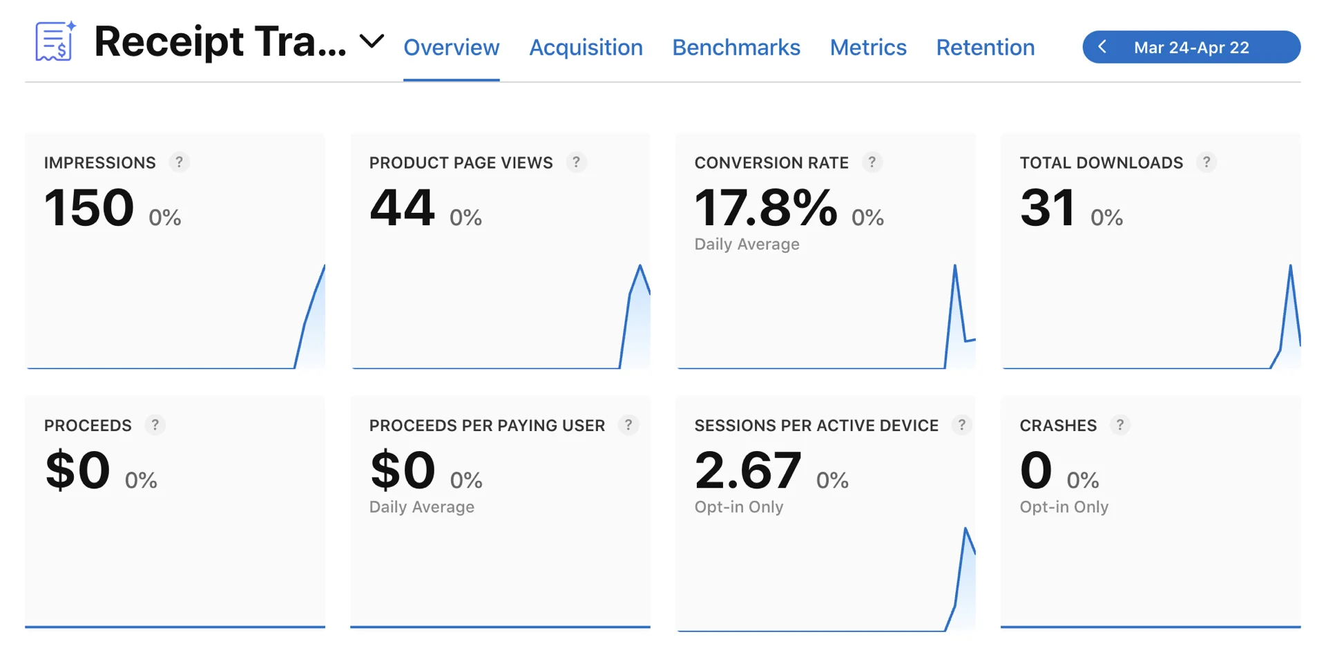 独立开发，iOS这边终于也要破零了
