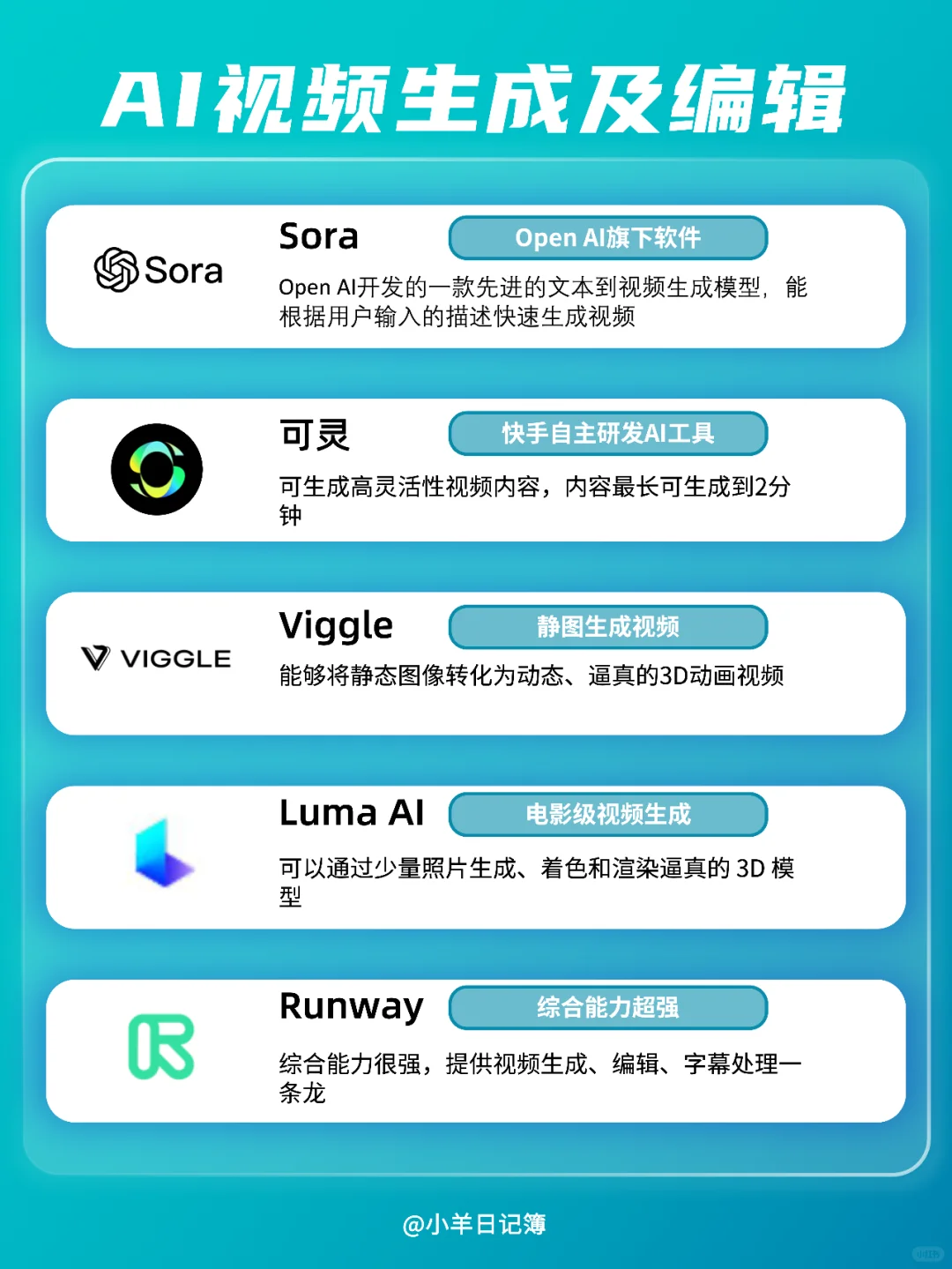 超全...40+实用爆款AI工具大集合‼️