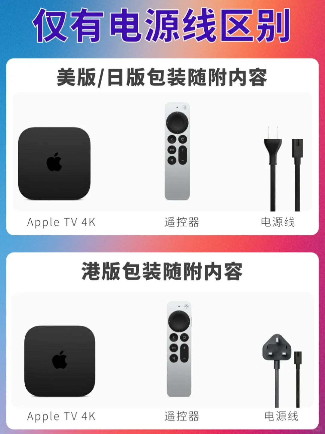 Apple TV到底买哪个版本？