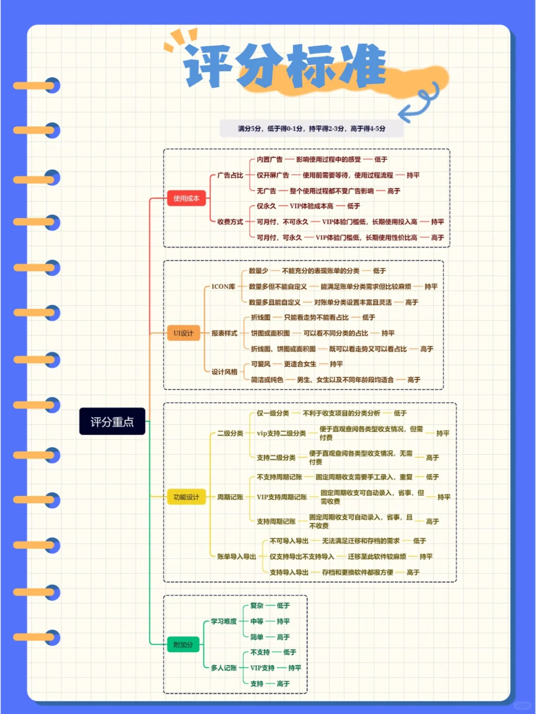 女生不求人|6款记账App对比推荐✅