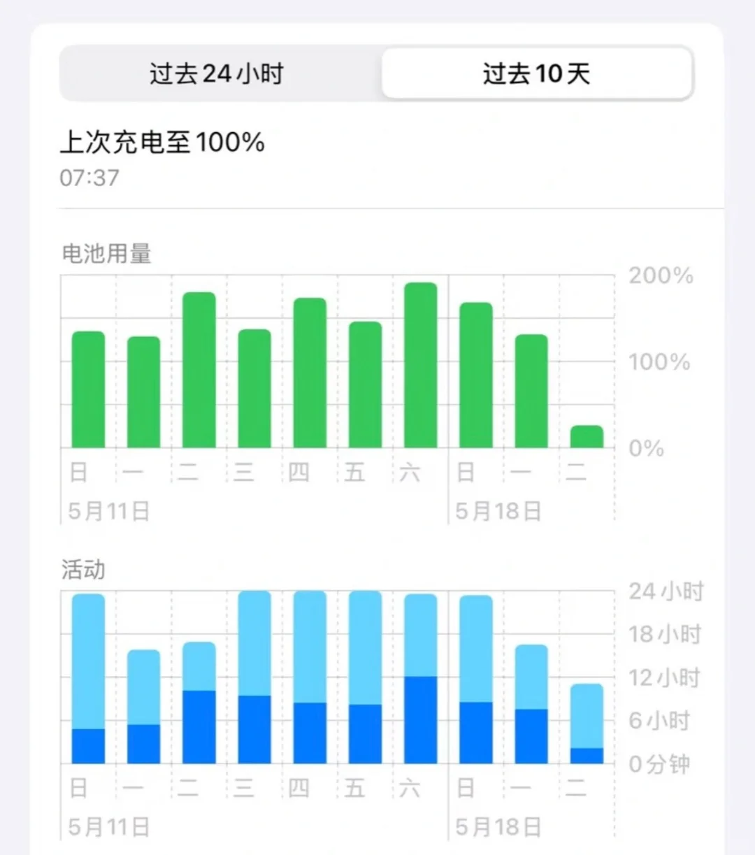 新买的iPhone需要更新ios18.5吗？