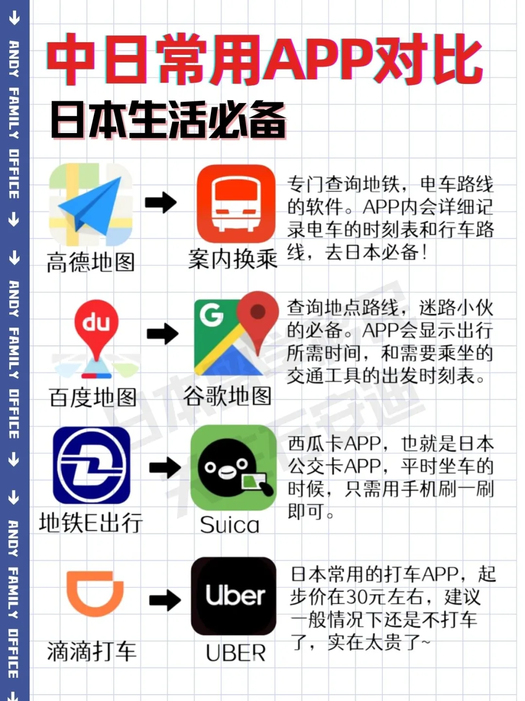 中日常用 APP 对比来啦～
