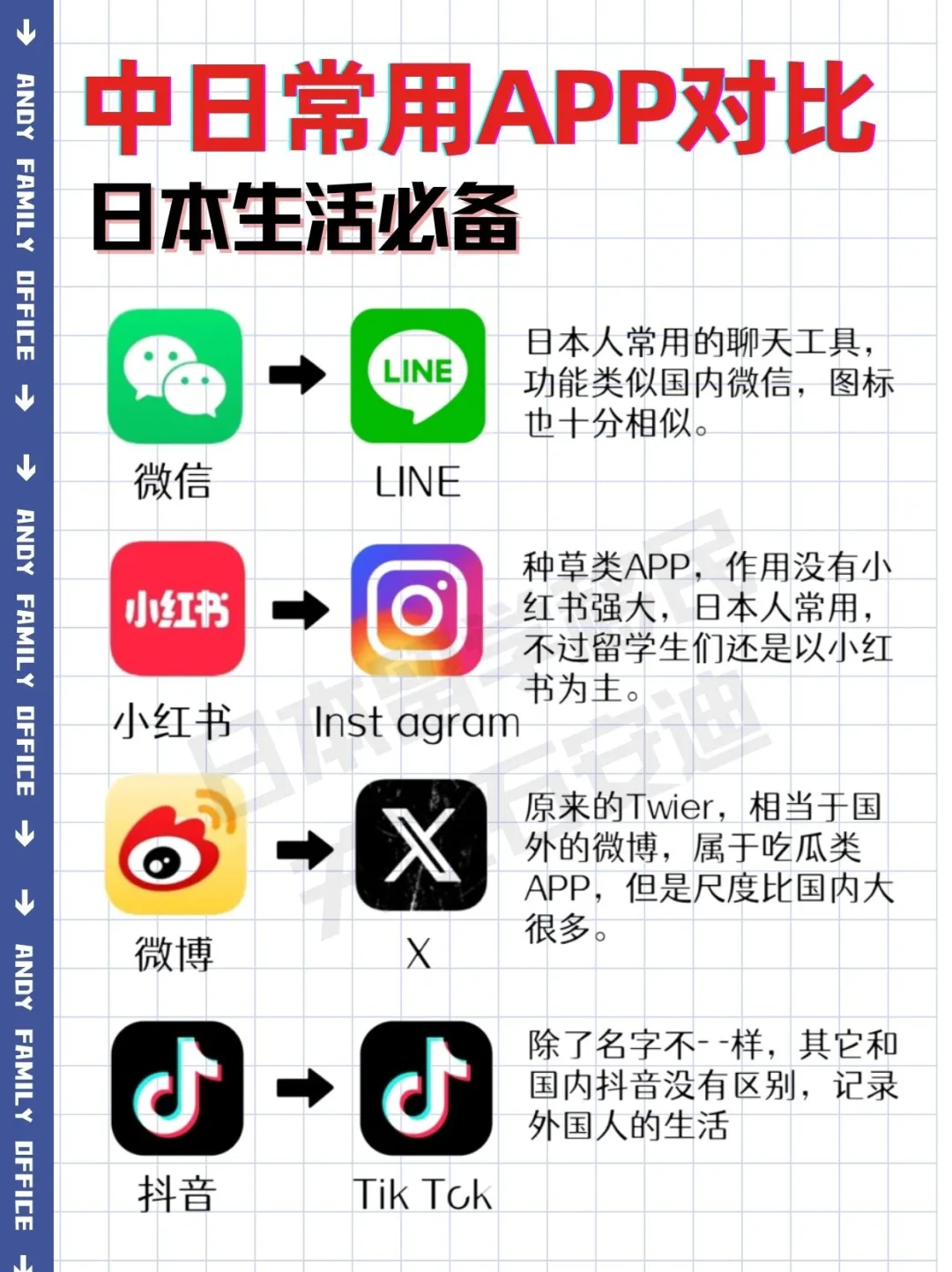 中日常用 APP 对比来啦～