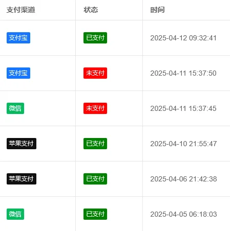 苹果用户的付费意愿比安卓高