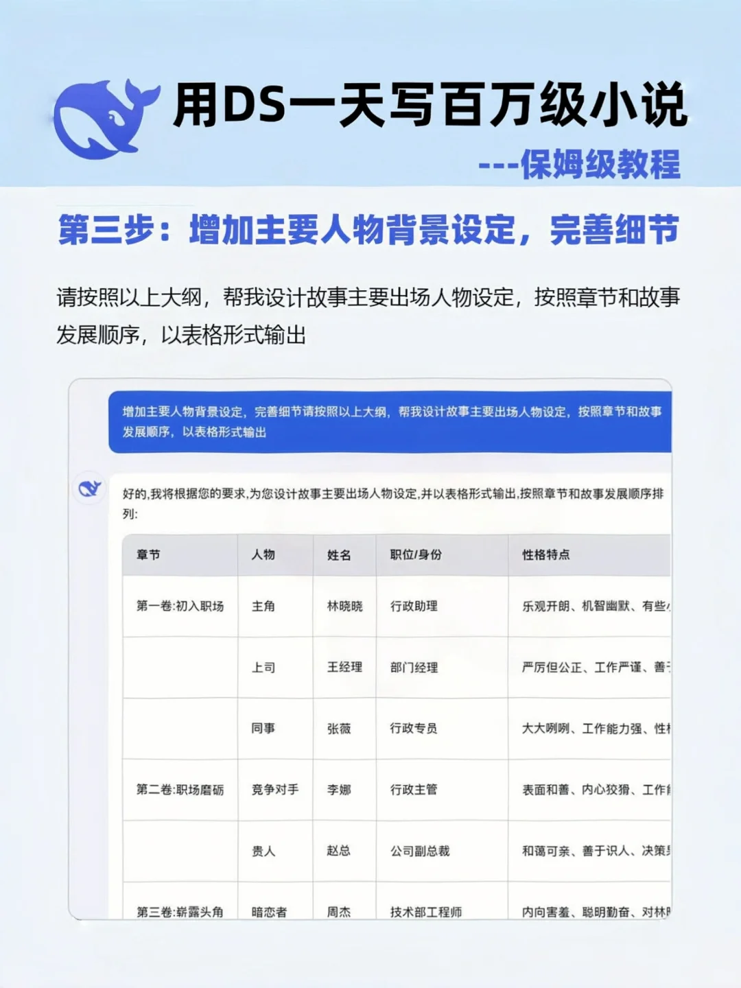 我用Deepseek写小说，秒过🍅平台啦🥳