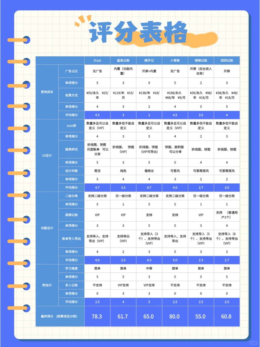 女生不求人|6款记账App对比推荐✅