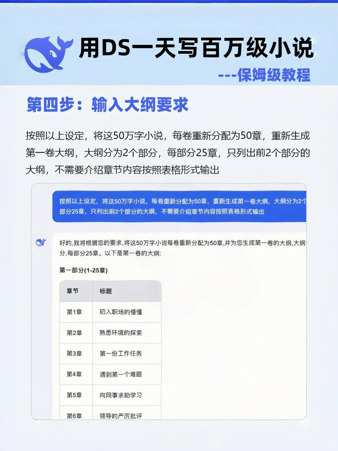 我用Deepseek写小说，秒过🍅平台啦🥳