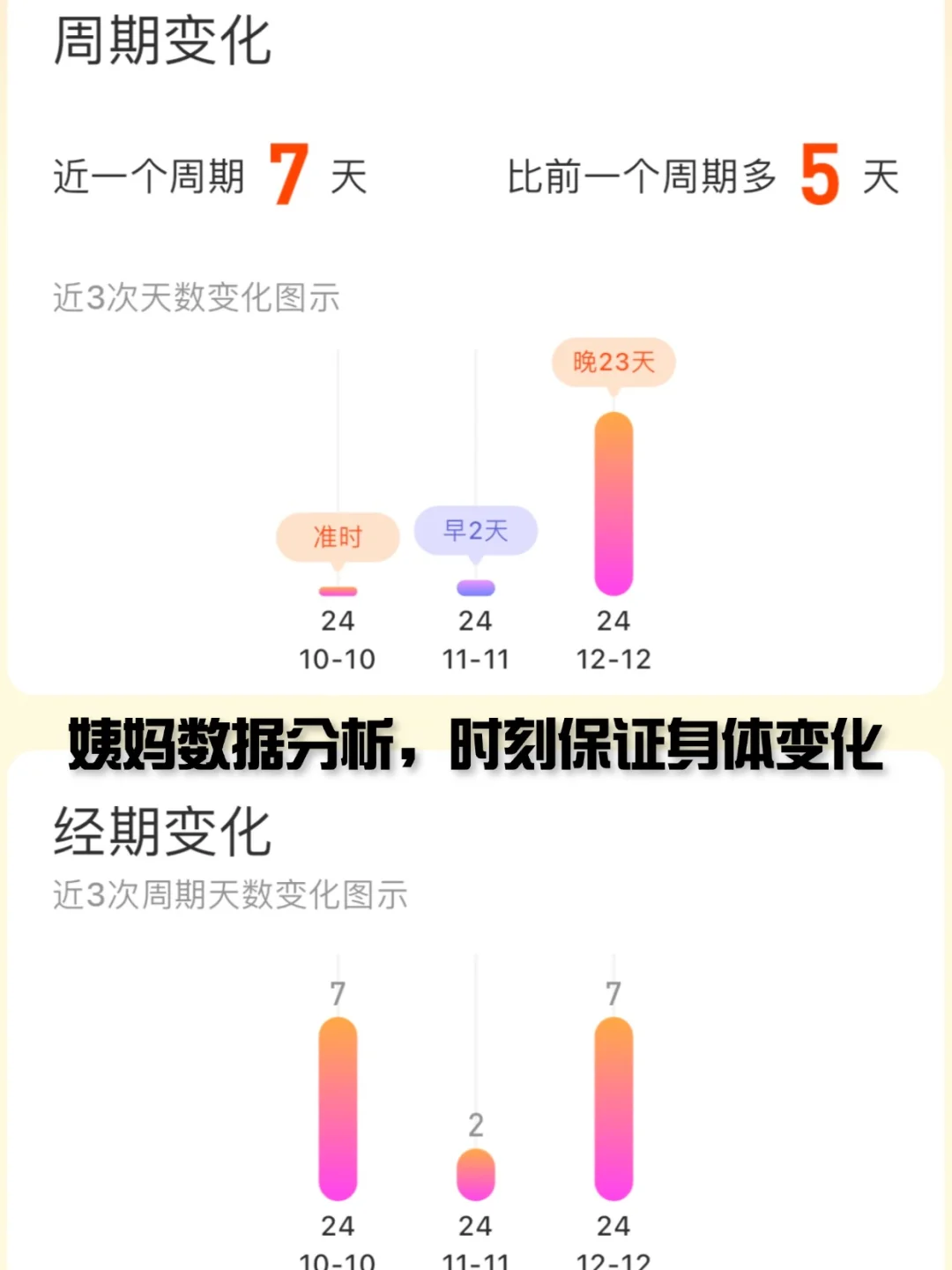 只有姐妹才会秒懂啊❗️这个软件只有女生用