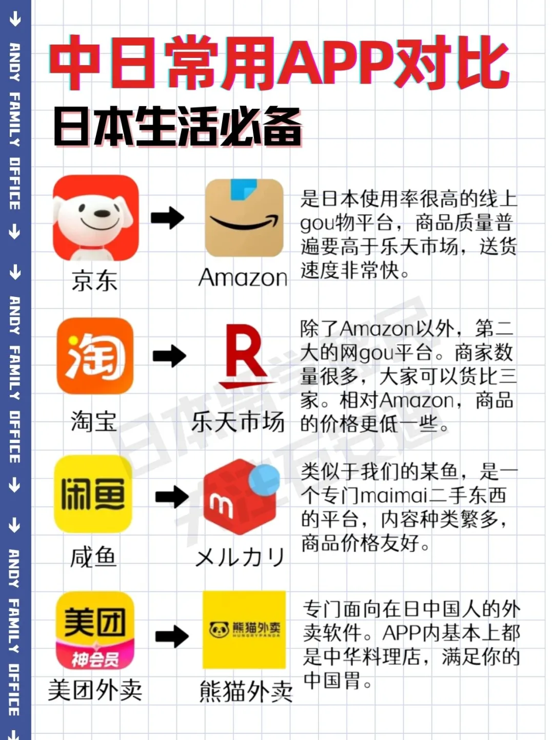 中日常用 APP 对比来啦～