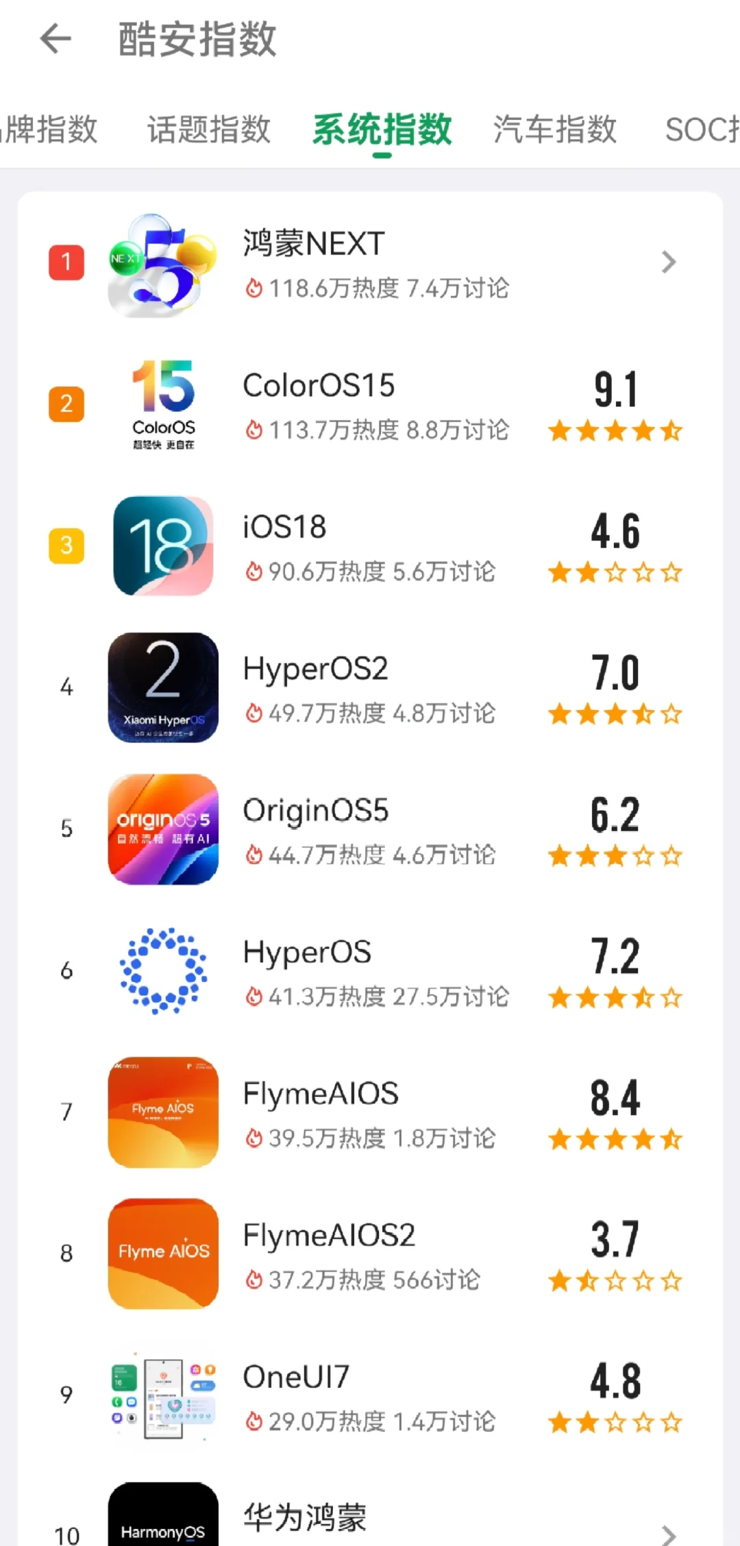 你用的什么手机系统？