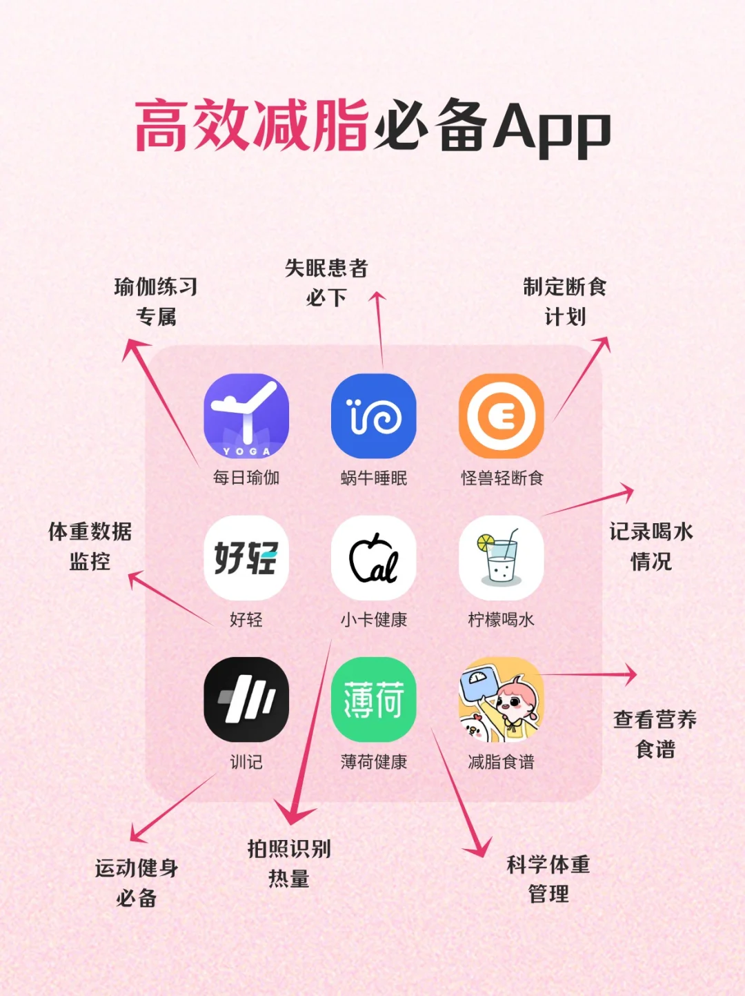 减肥期必备｜9个好用的app推荐