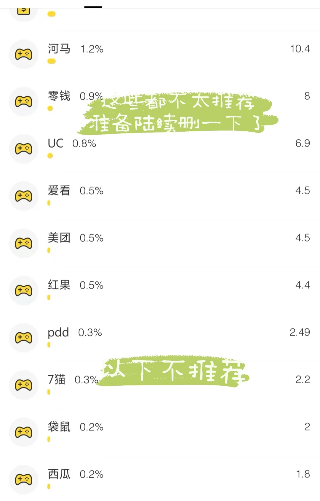薅羊毛App 新入坑1个月复盘