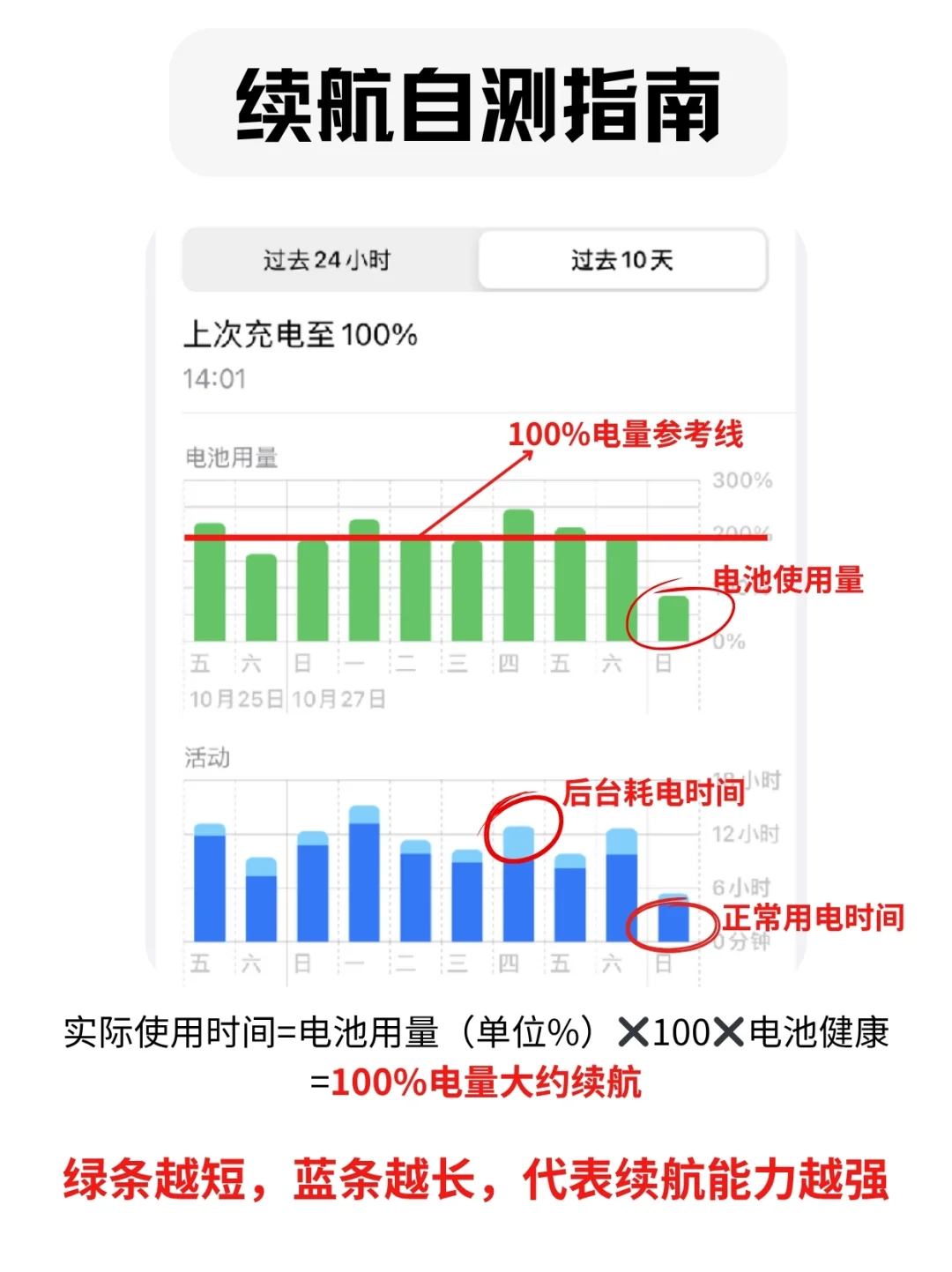 iOS18.5来啦！你的iPhone要不要更新？