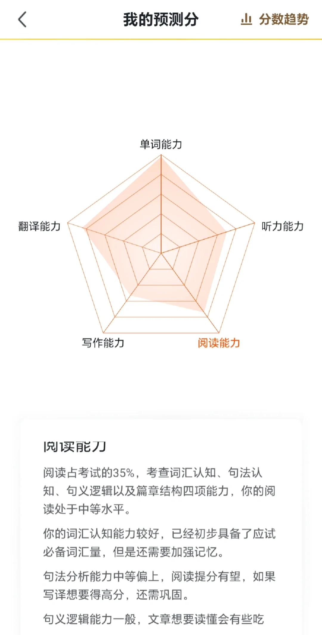 超好用四六级APP，相见恨晚！