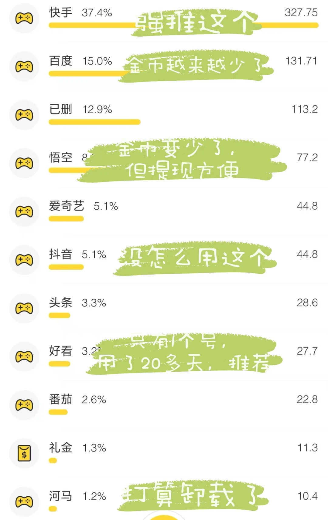 薅羊毛App 新入坑1个月复盘