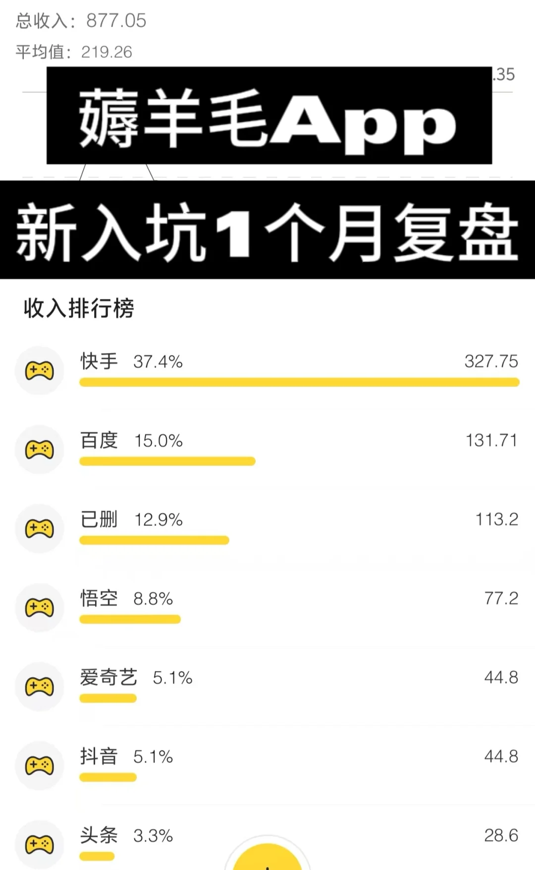 薅羊毛App 新入坑1个月复盘