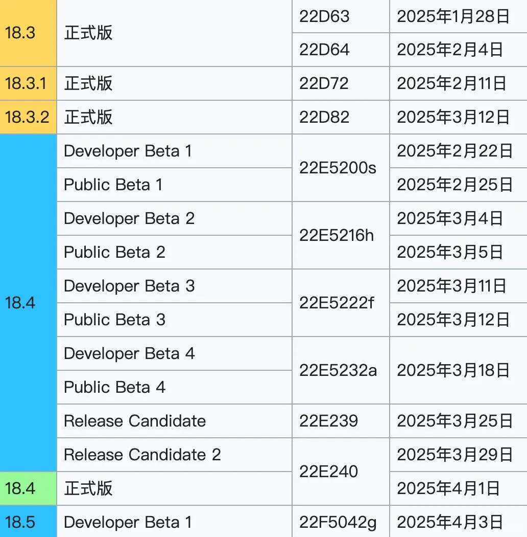 iOS 18.4.1新系统将在下周推出！