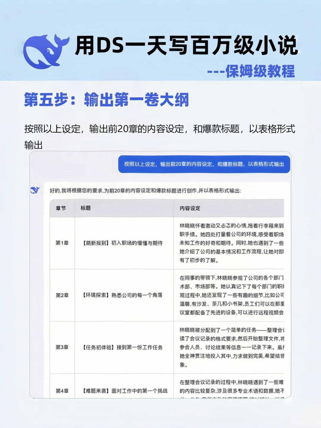 我用Deepseek写小说，秒过🍅平台啦🥳