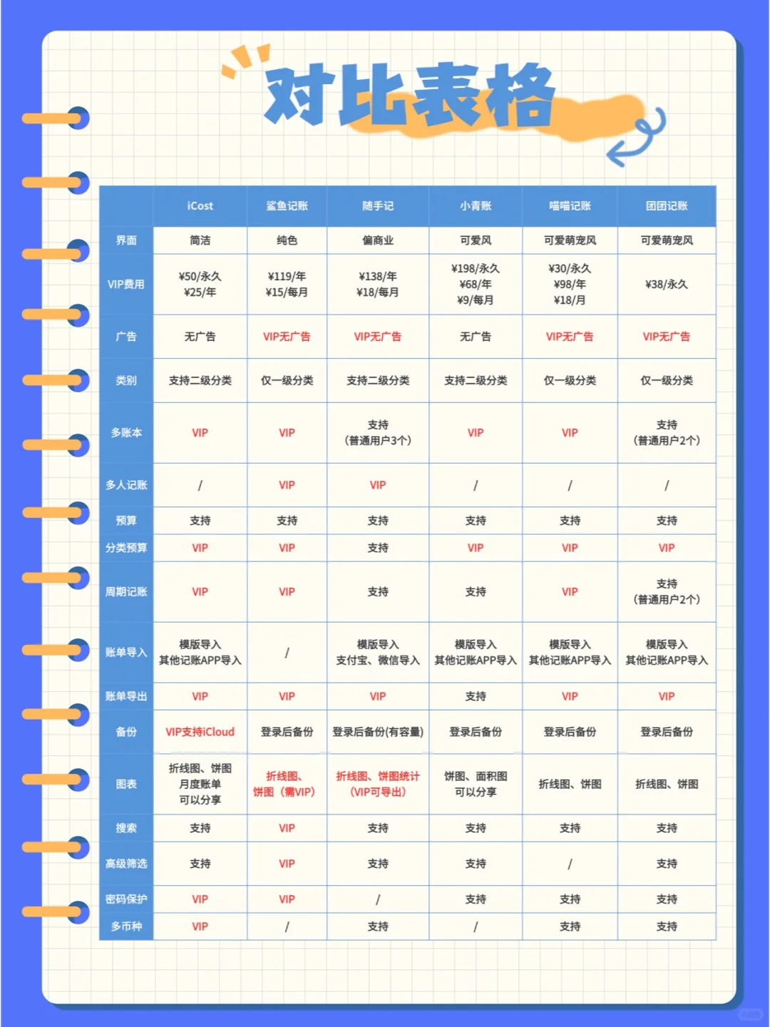 女生不求人|6款记账App对比推荐✅