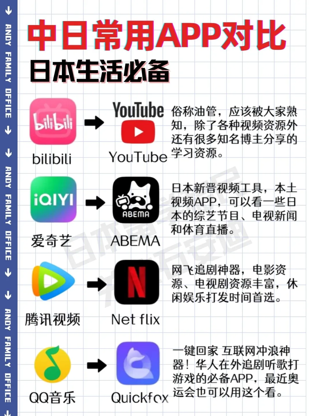 中日常用 APP 对比来啦～