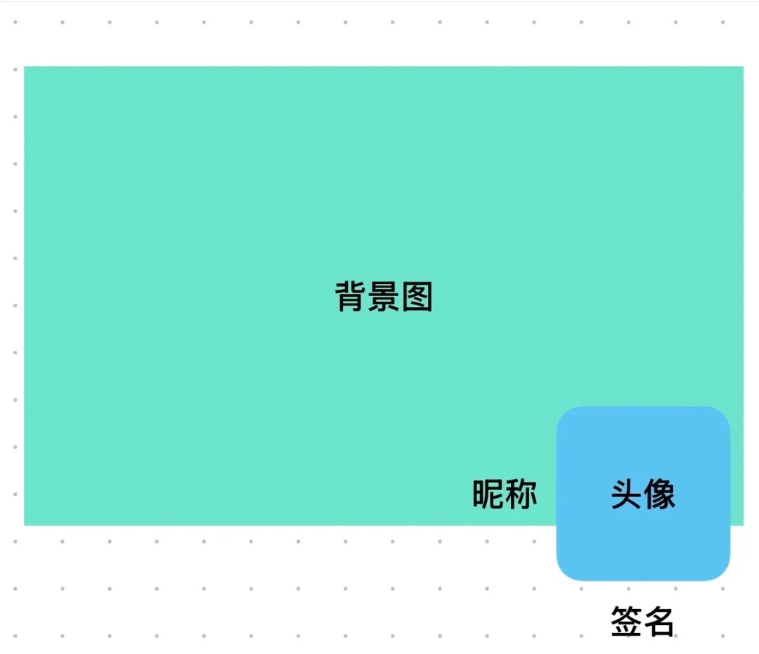 有没有类似这种的朋友圈格式的日记软件推荐