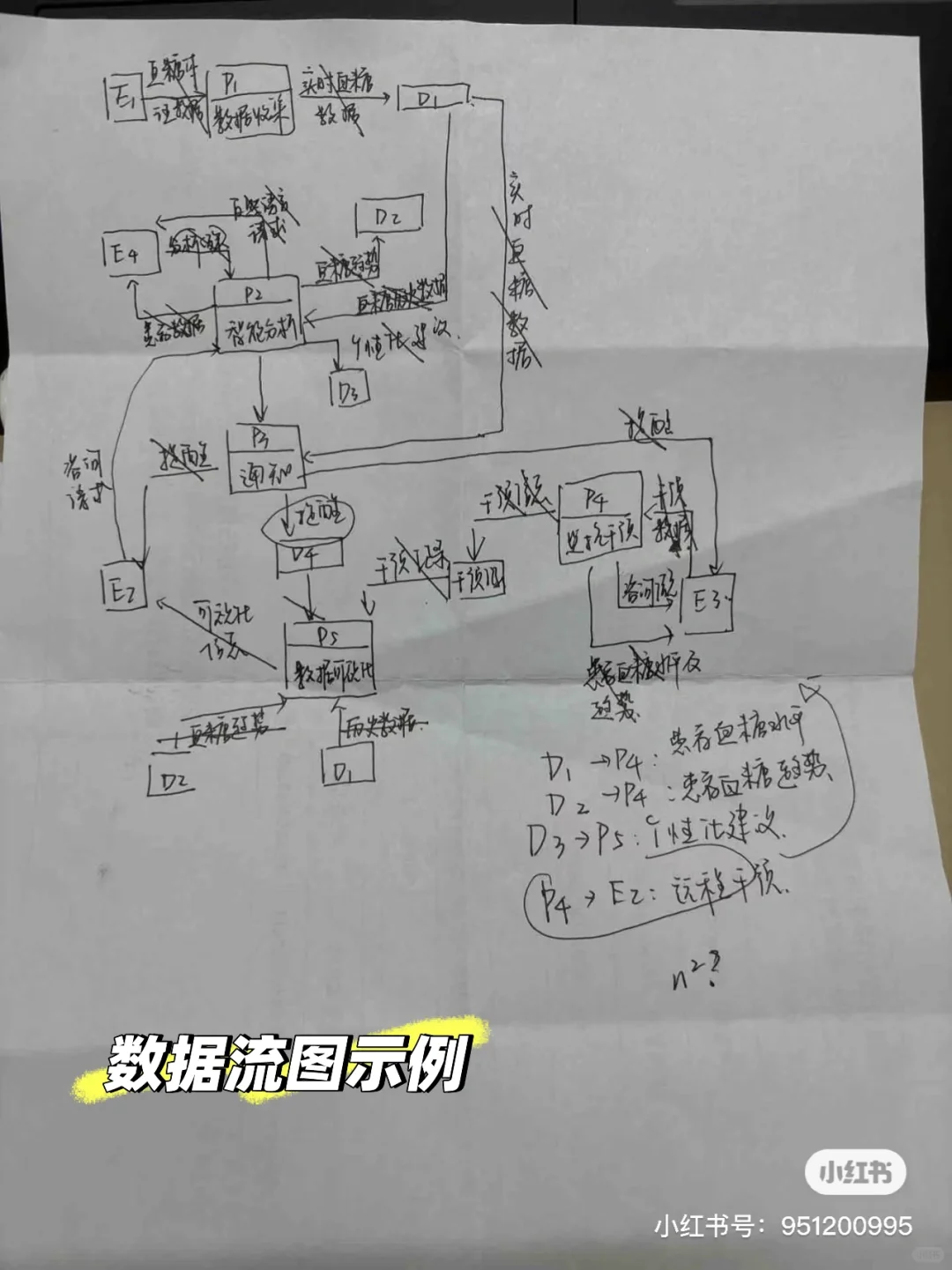 25上半年中级软件设计师题目回忆