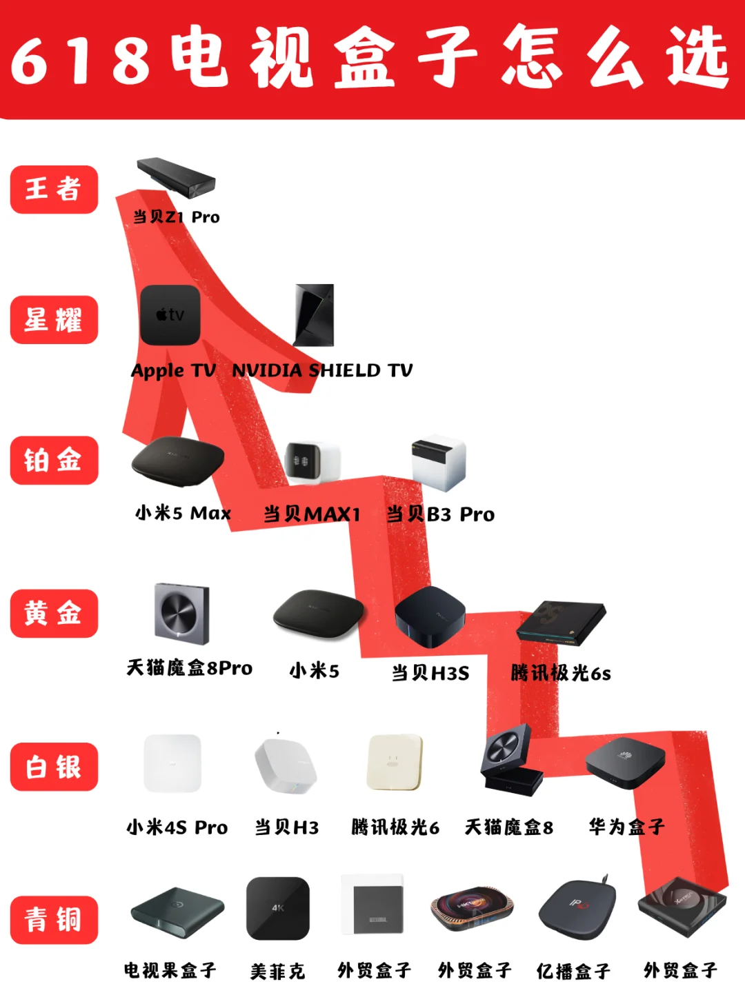 越来越不知道为什么非要苹果盒子