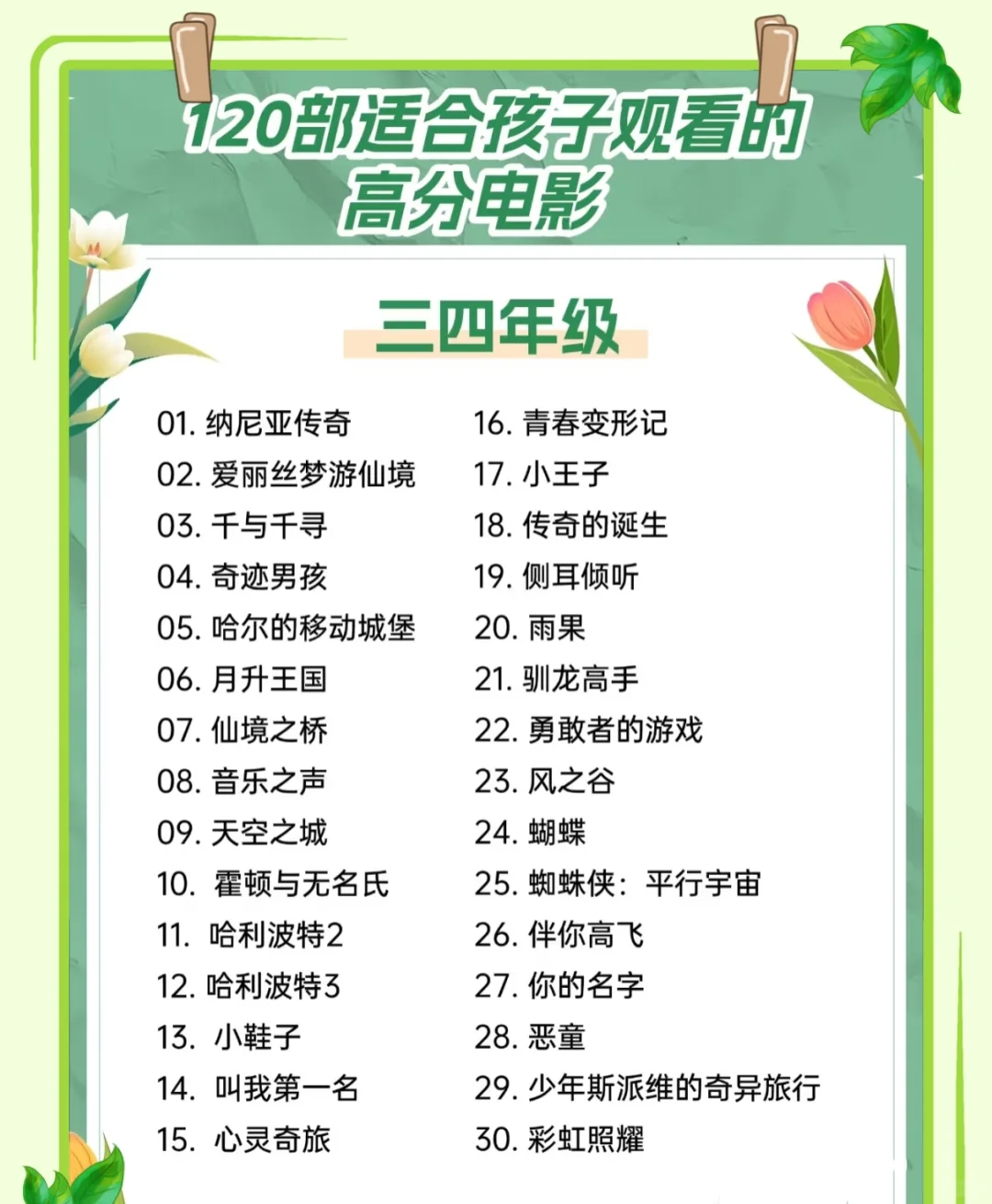 120部适合孩子观看的高分电影✅年级分类