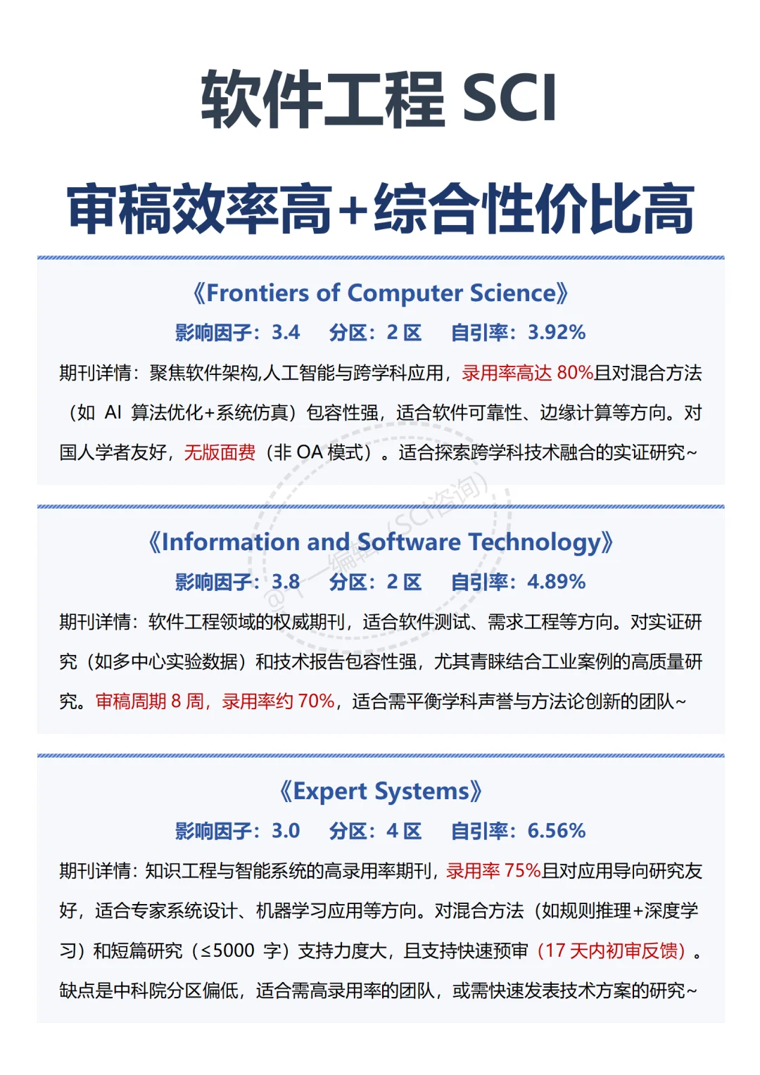 毕业党一定要码住的高性价比软件工程sci✅