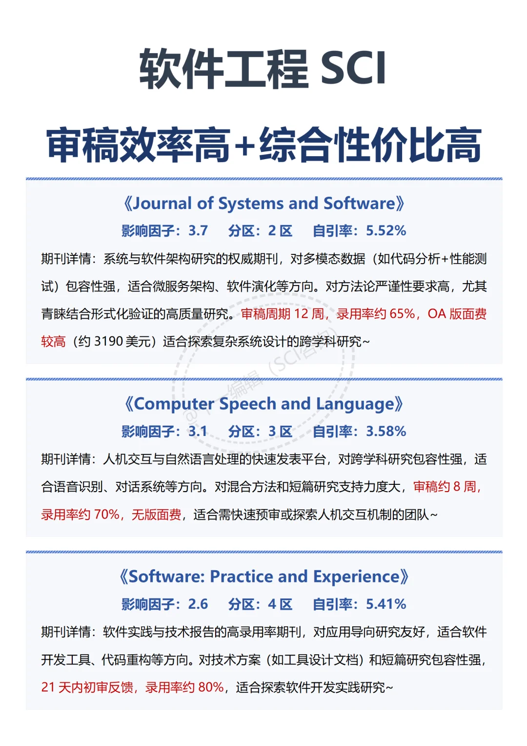 毕业党一定要码住的高性价比软件工程sci✅