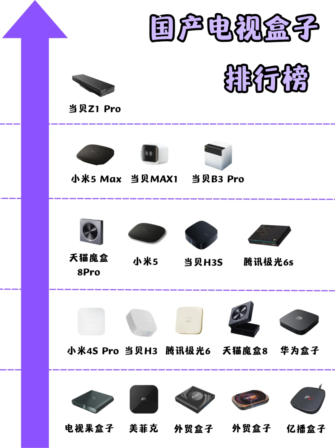 我以为小米盒子很强了，结果...