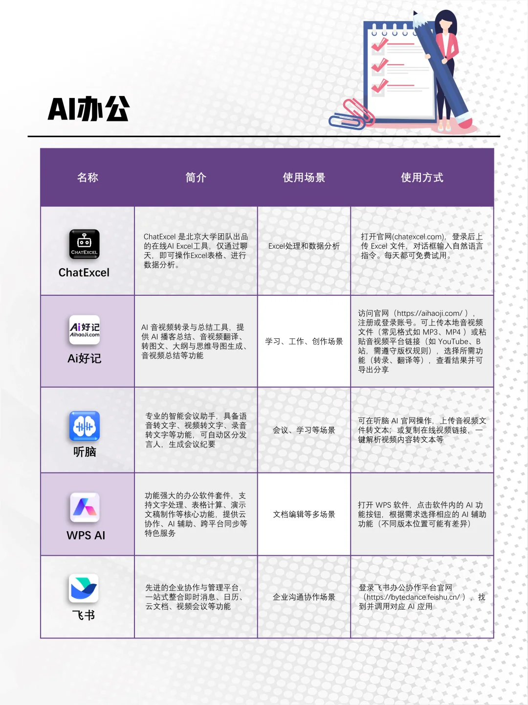 10类AI工具合集，学习办公效率翻倍