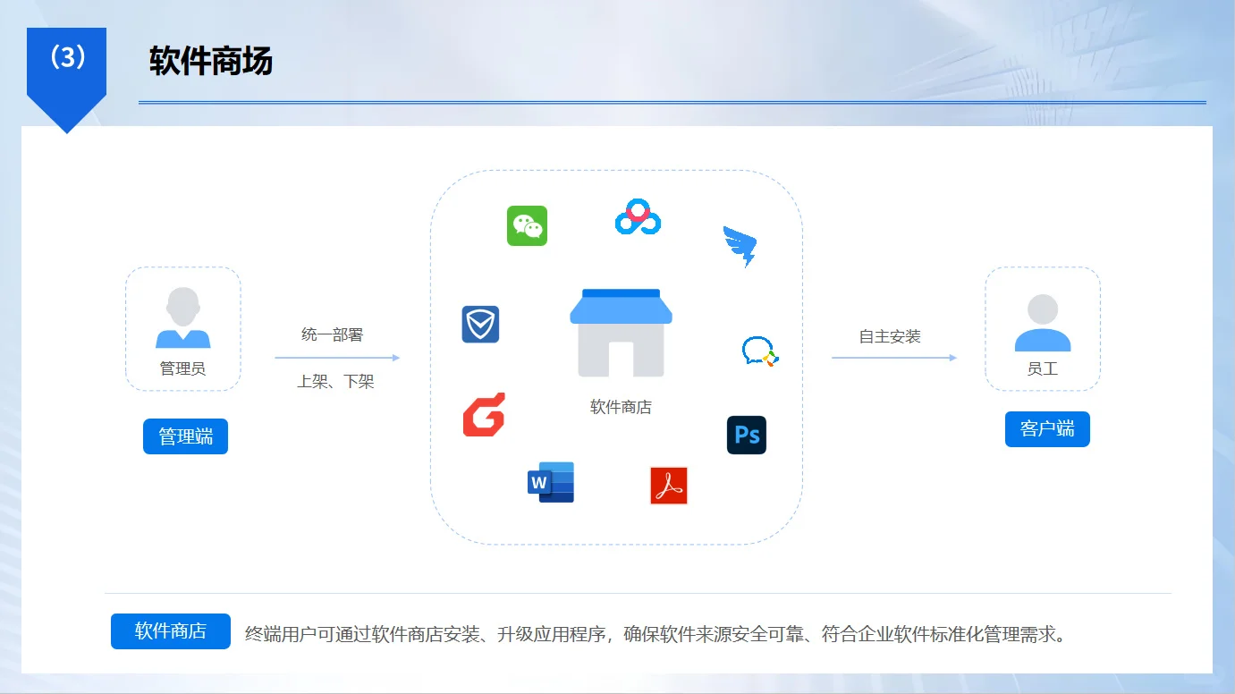 公司电脑软件咋管理？黑白名单管得明明白白