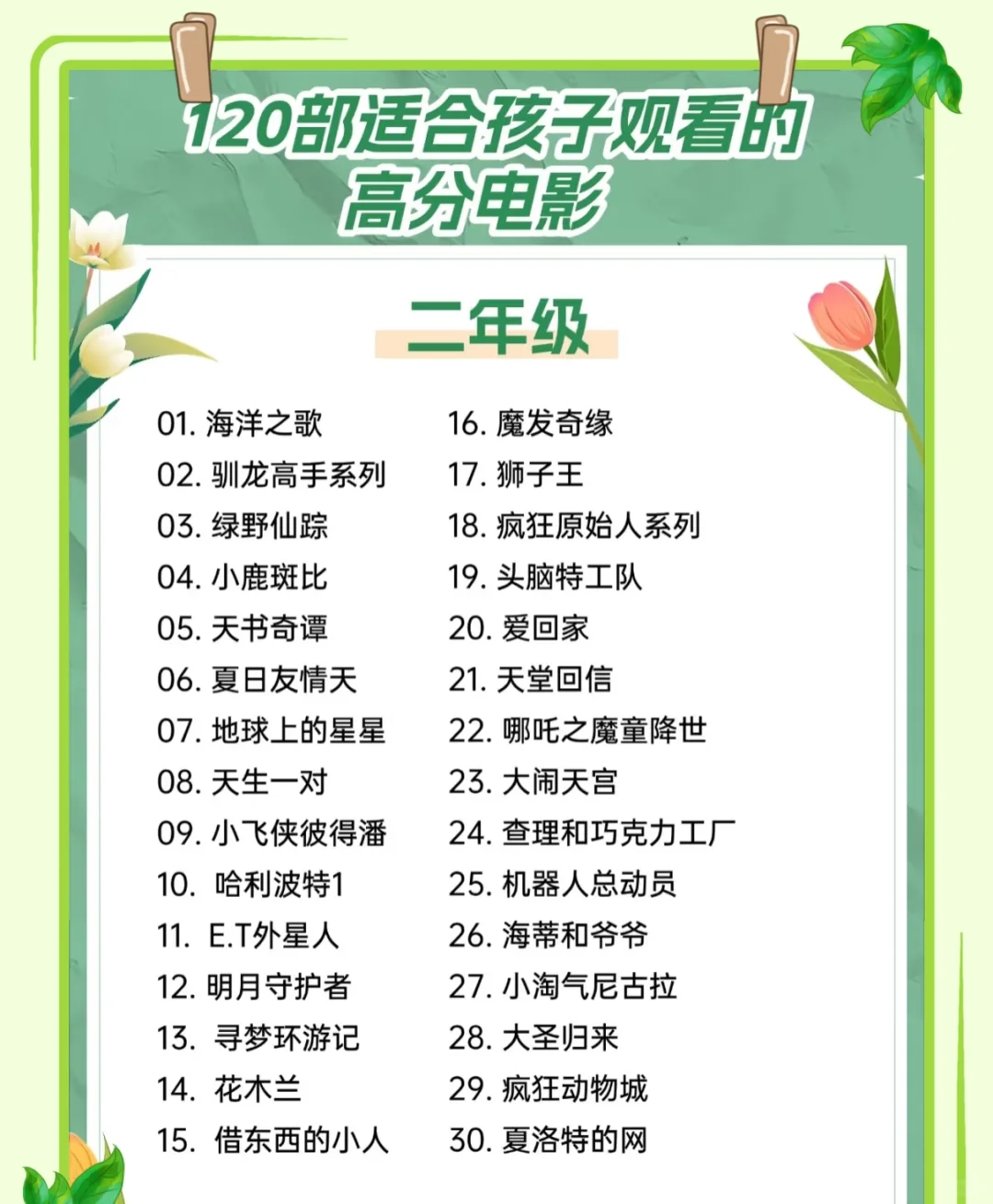 120部适合孩子观看的高分电影✅年级分类