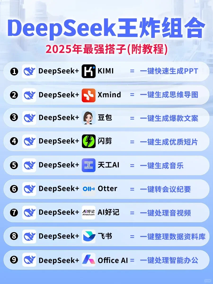 25年DeepSeek最强王炸组合❗