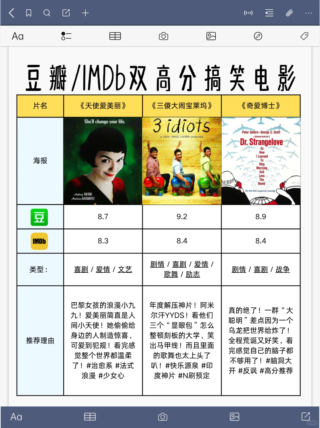 笑到打鸣的19部外语片!看完快乐值拉满