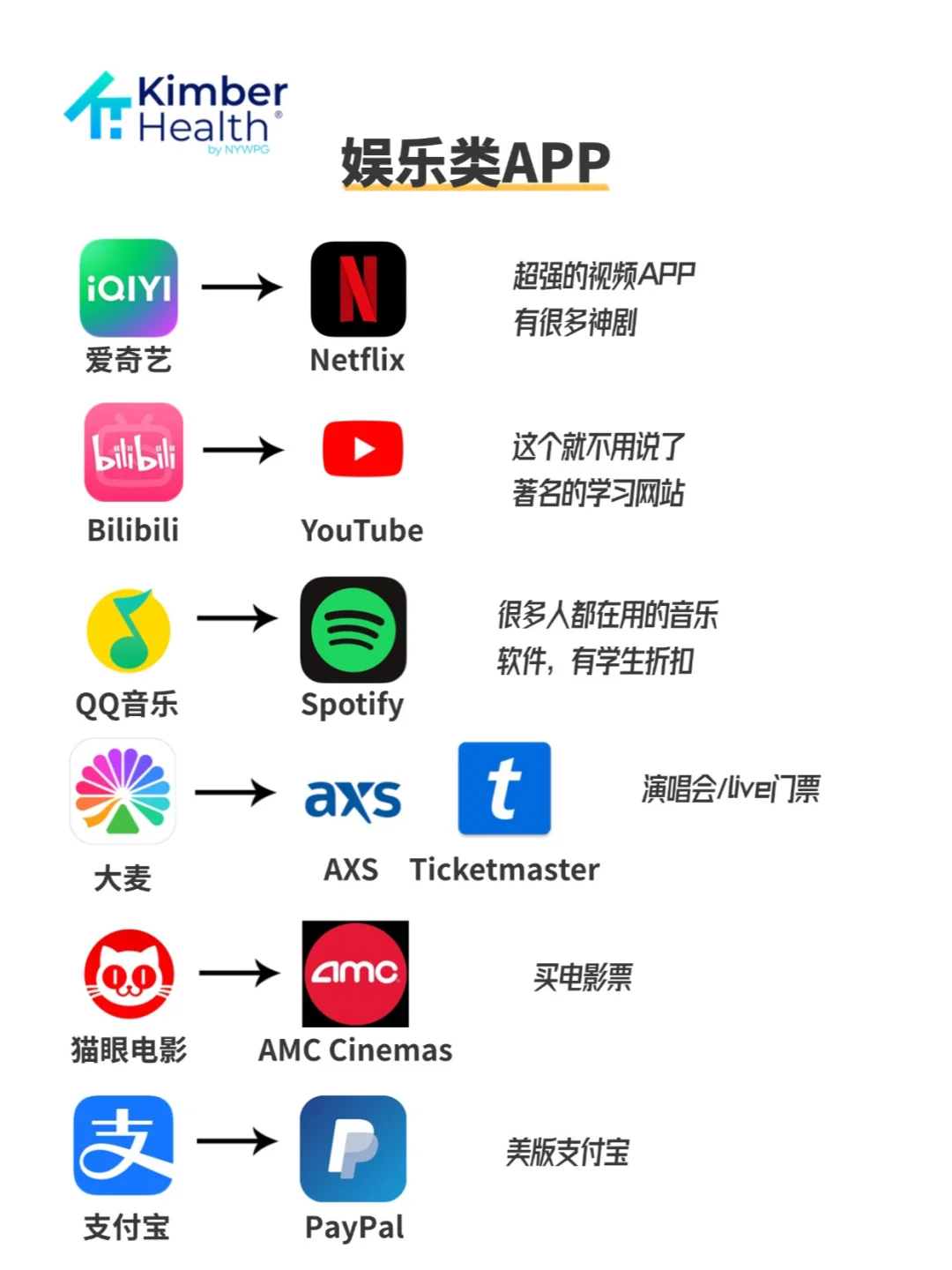 中美常用app对标✅一篇看懂