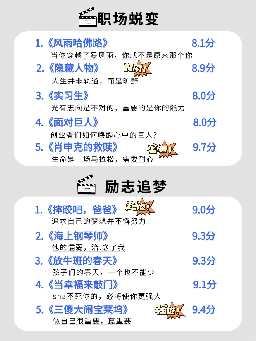 🔥狂刷这50部电影，脑子真的会变快‼